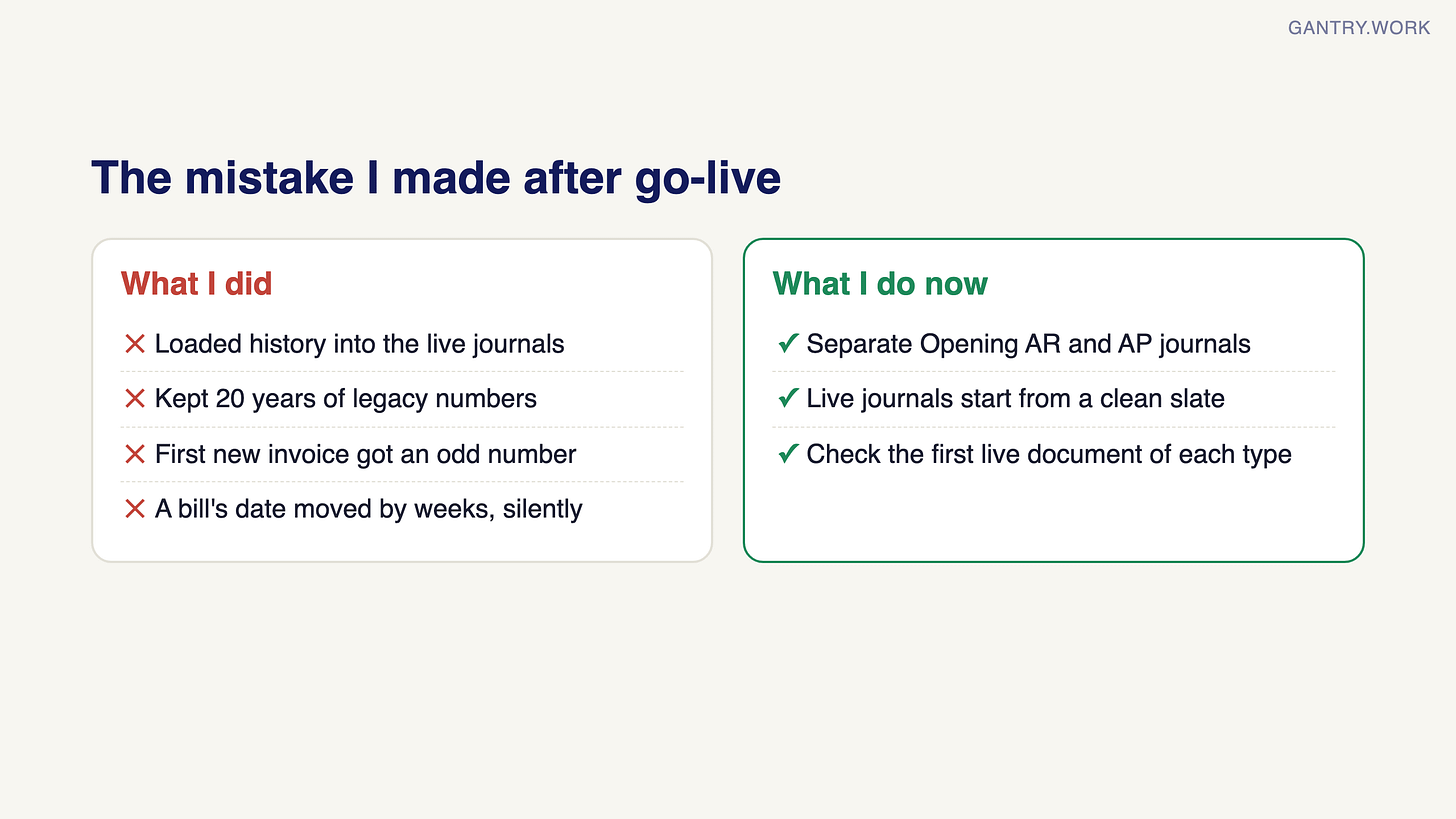 The mistake and the fix. What I did: loaded history into the live journals, kept twenty years of legacy numbers, the first new invoice got an odd number, and a bill's date moved by weeks silently. What I do now: separate Opening AR and Opening AP journals, live journals that start from a clean slate, and a check of the first live document of each type