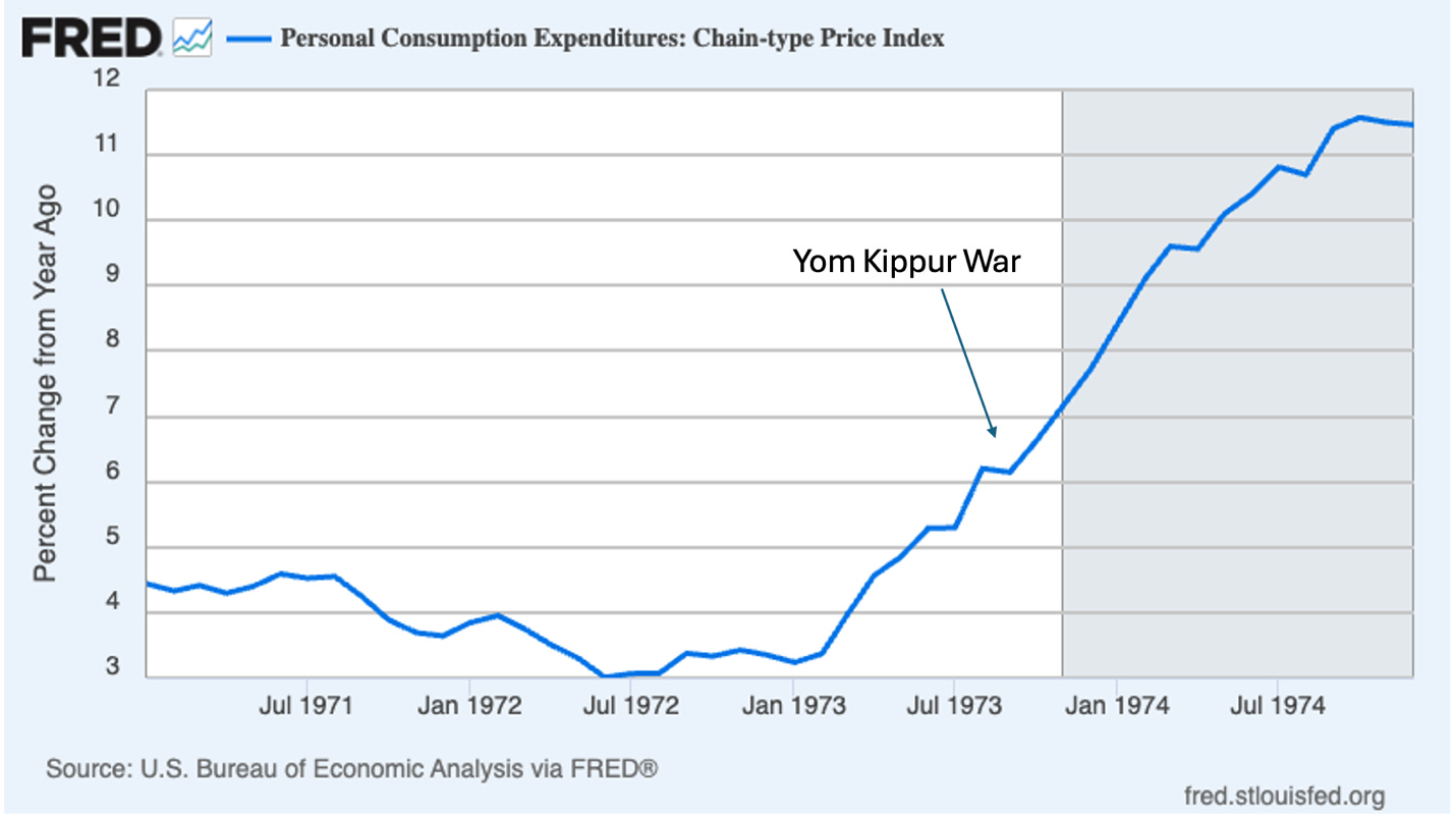 Un gráfico que muestra el crecimiento del dólar estadounidense generado por IA podría ser incorrecto.