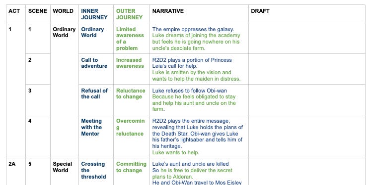 Image: Hero's Journey writing template