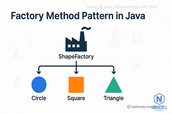 Design Patterns | Level Up Your Programming with Nitin | Substack