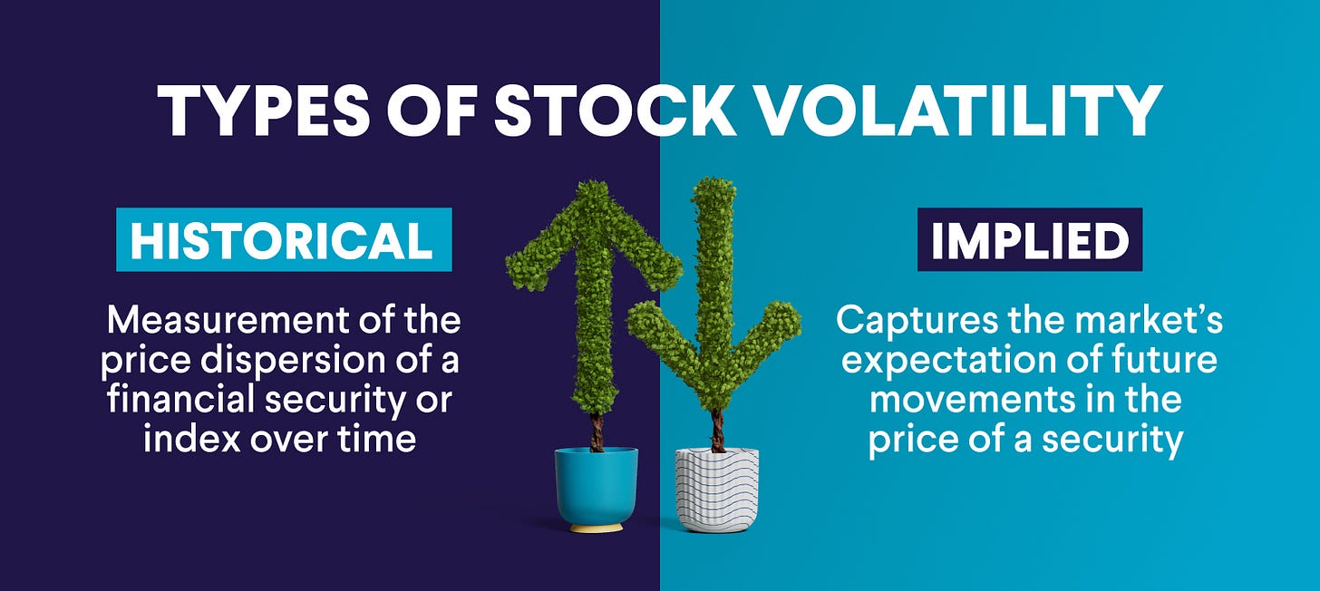 What Is Stock Volatility & How Do You Measure It? | SoFi