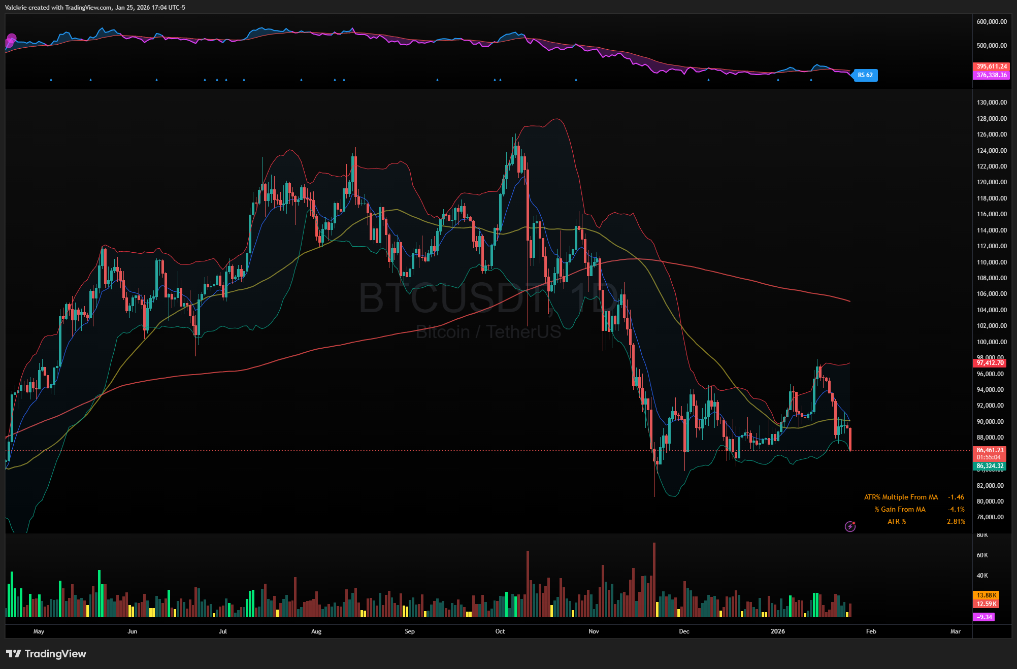 Weekly Outlook 01/26/26 - Valhalla Trading