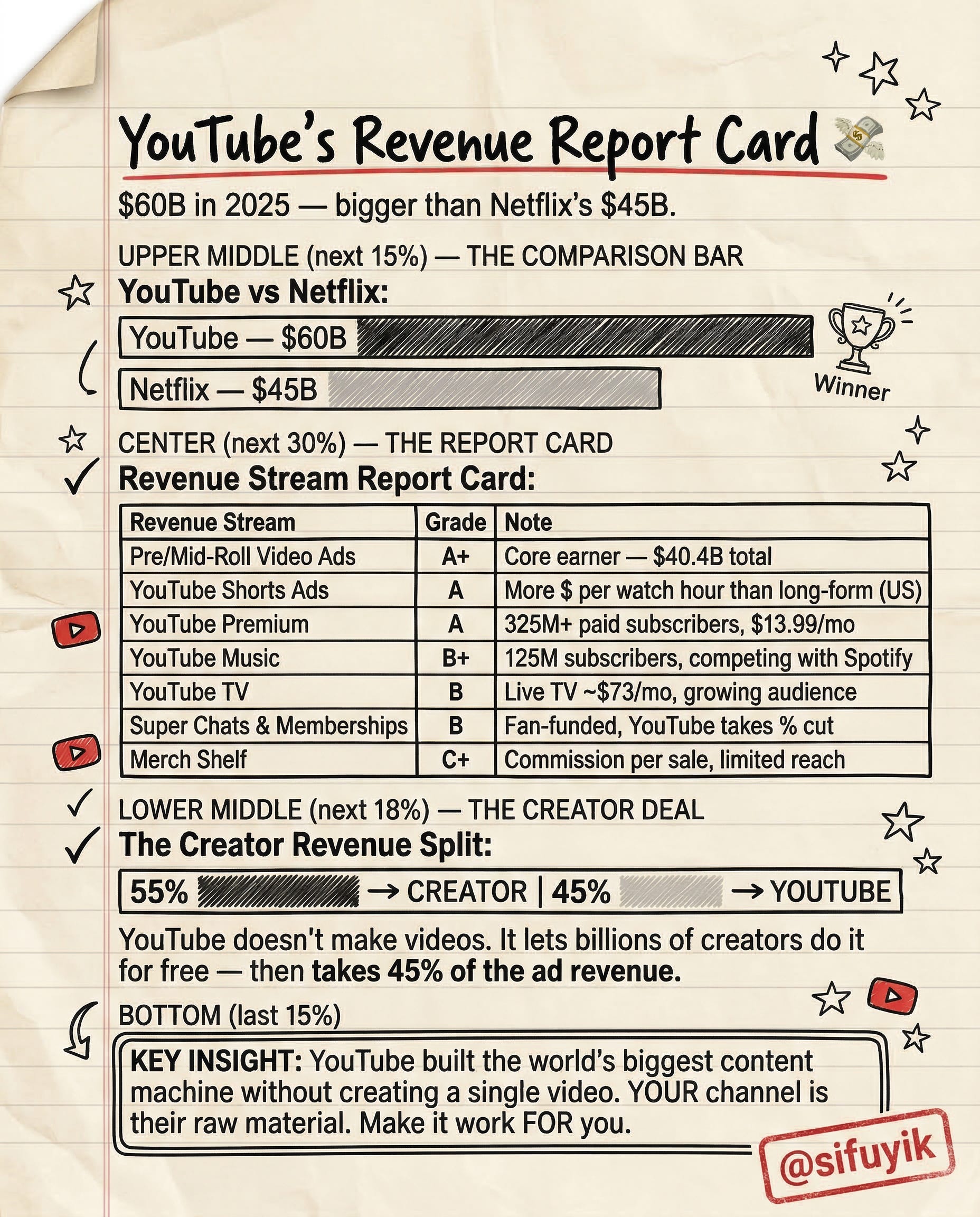 How Youtube Makes Money - by Sifu Yik Chan