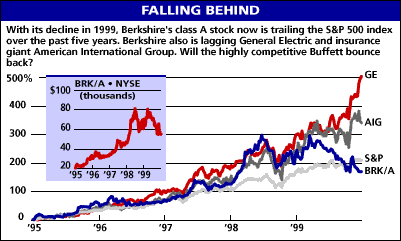 Buffett's Secret to 19.9% Annual Gains