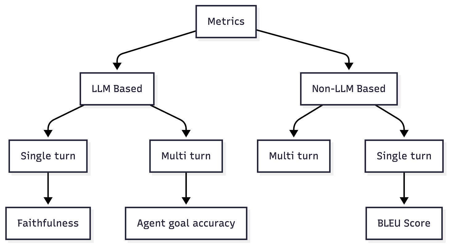 Metric Overview Metric Overview