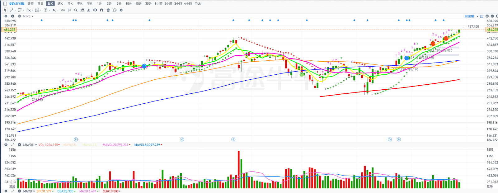 個股報告：GE Vernova(GEV) 強勁爆發：AI 資料中心推升需求，驅動下一波成長循環