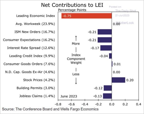 A graph with numbers and text

Description automatically generated