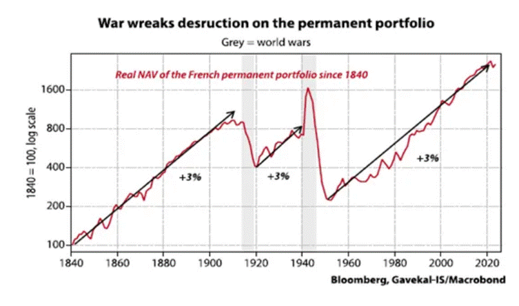 A graph showing the war wreaks destruction

AI-generated content may be incorrect.