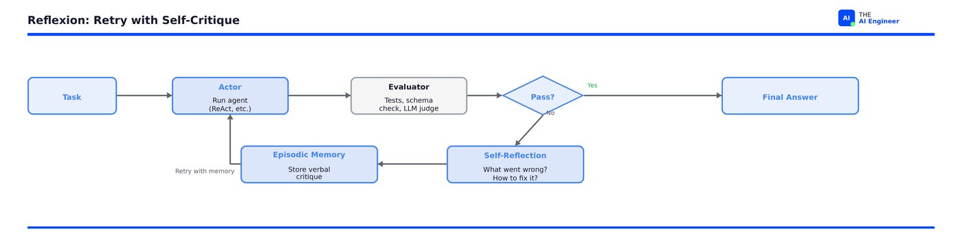 Rewoo ReAct vs Plan-and-Execute vs ReWOO vs Reflexion
