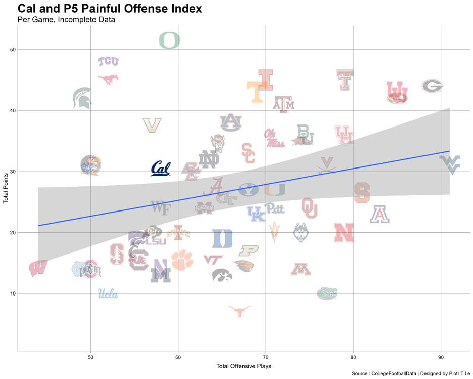 A graph showing different letters and numbers

AI-generated content may be incorrect.