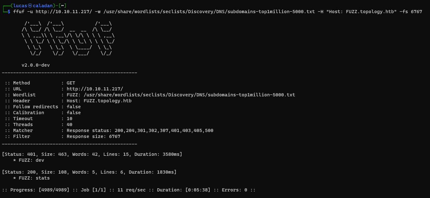 Subdomains brute-force