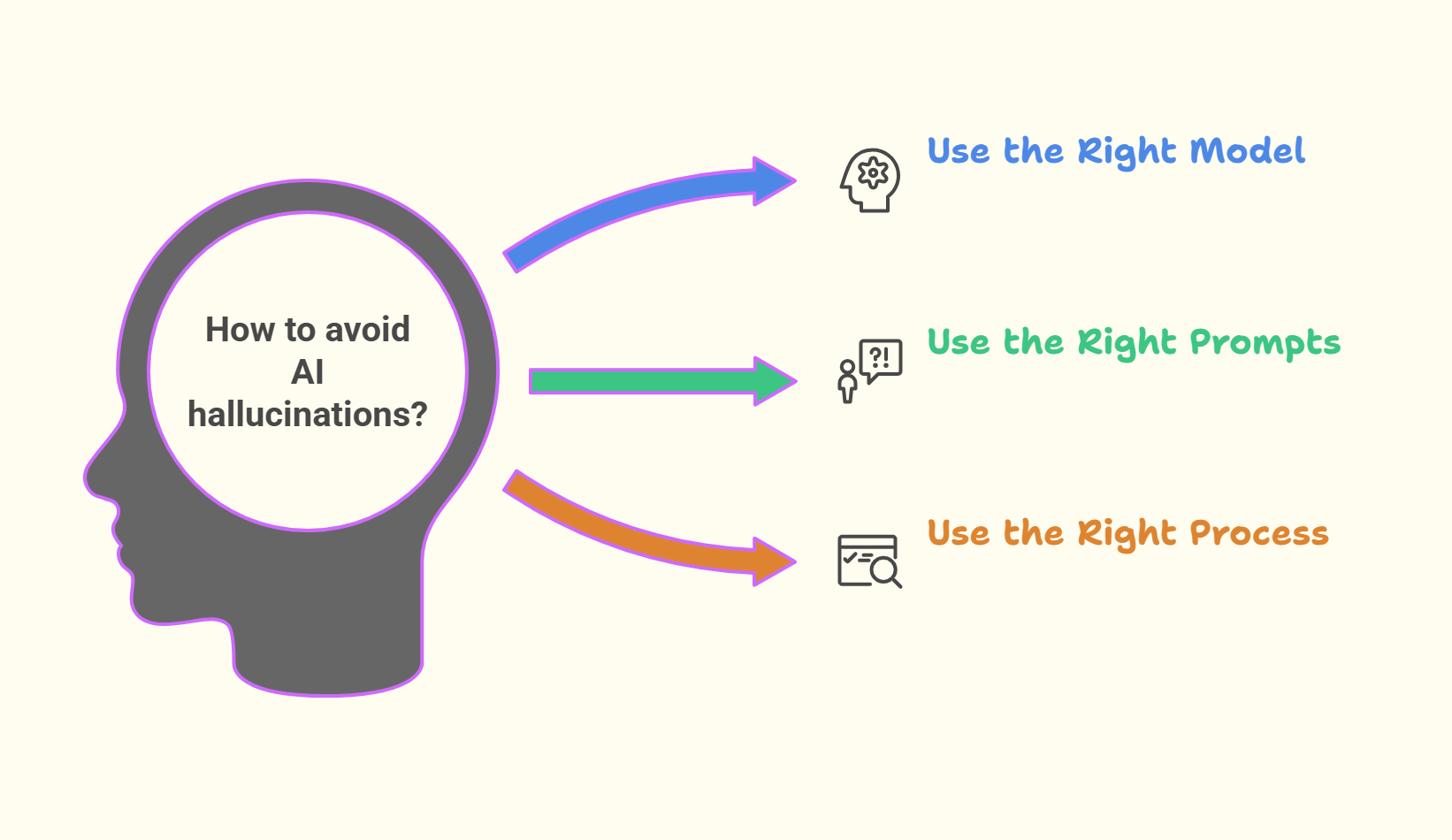 How to Avoid AI Hallucinations for investing