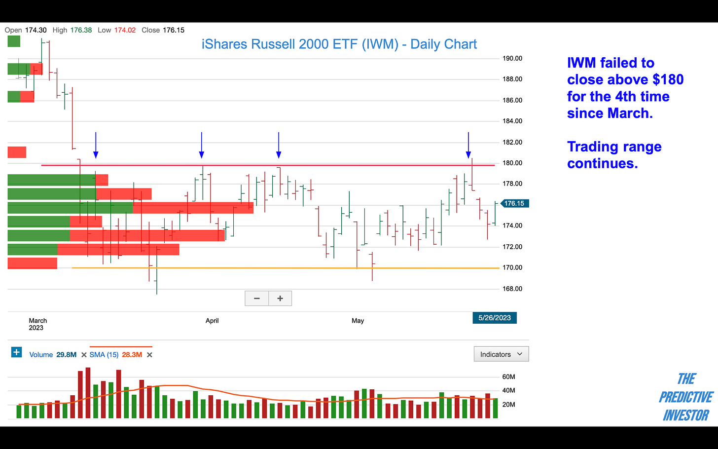 IWM