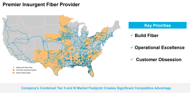 UNIT fiber portfolio