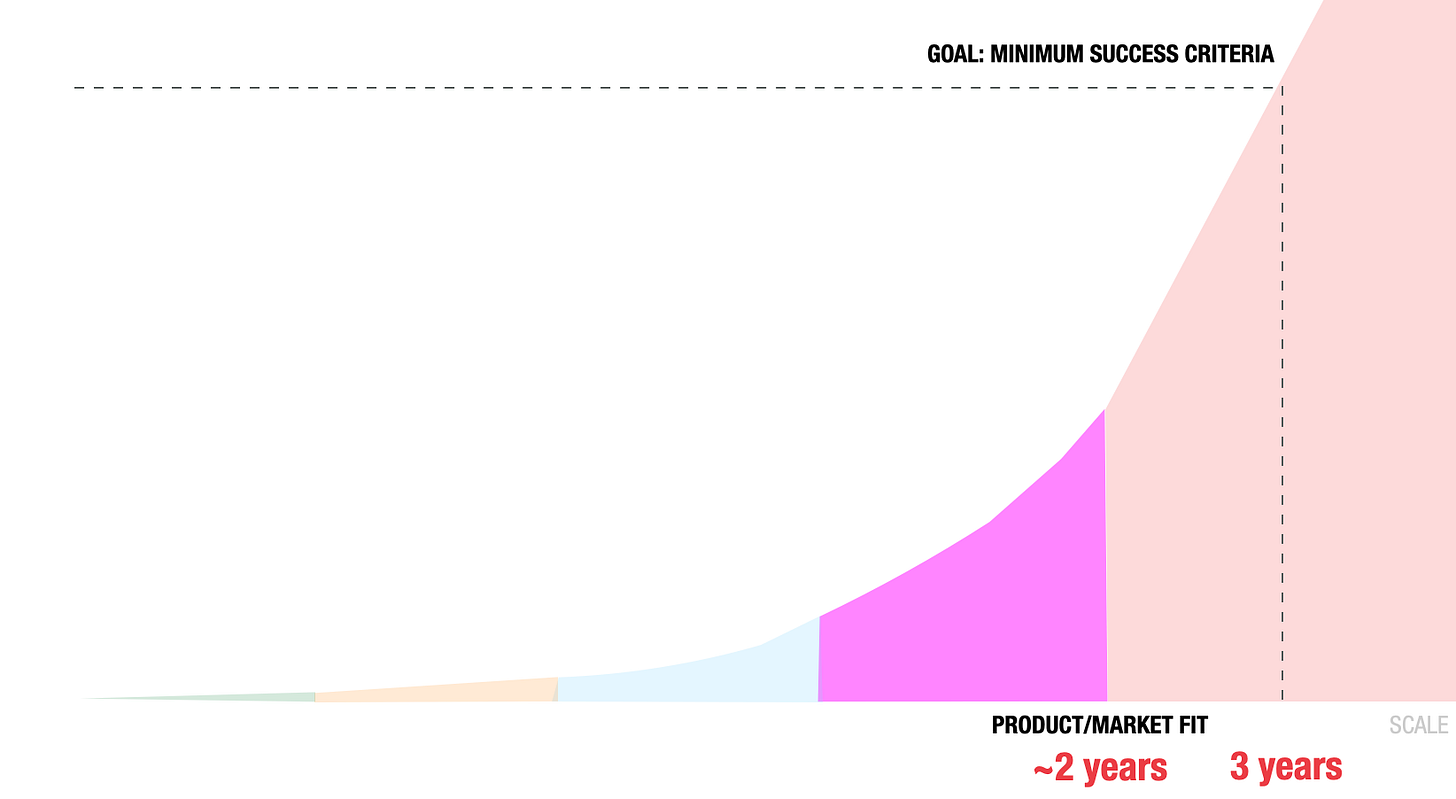 Stop Wasting Time on Unviable Business Ideas | LEANFoundry