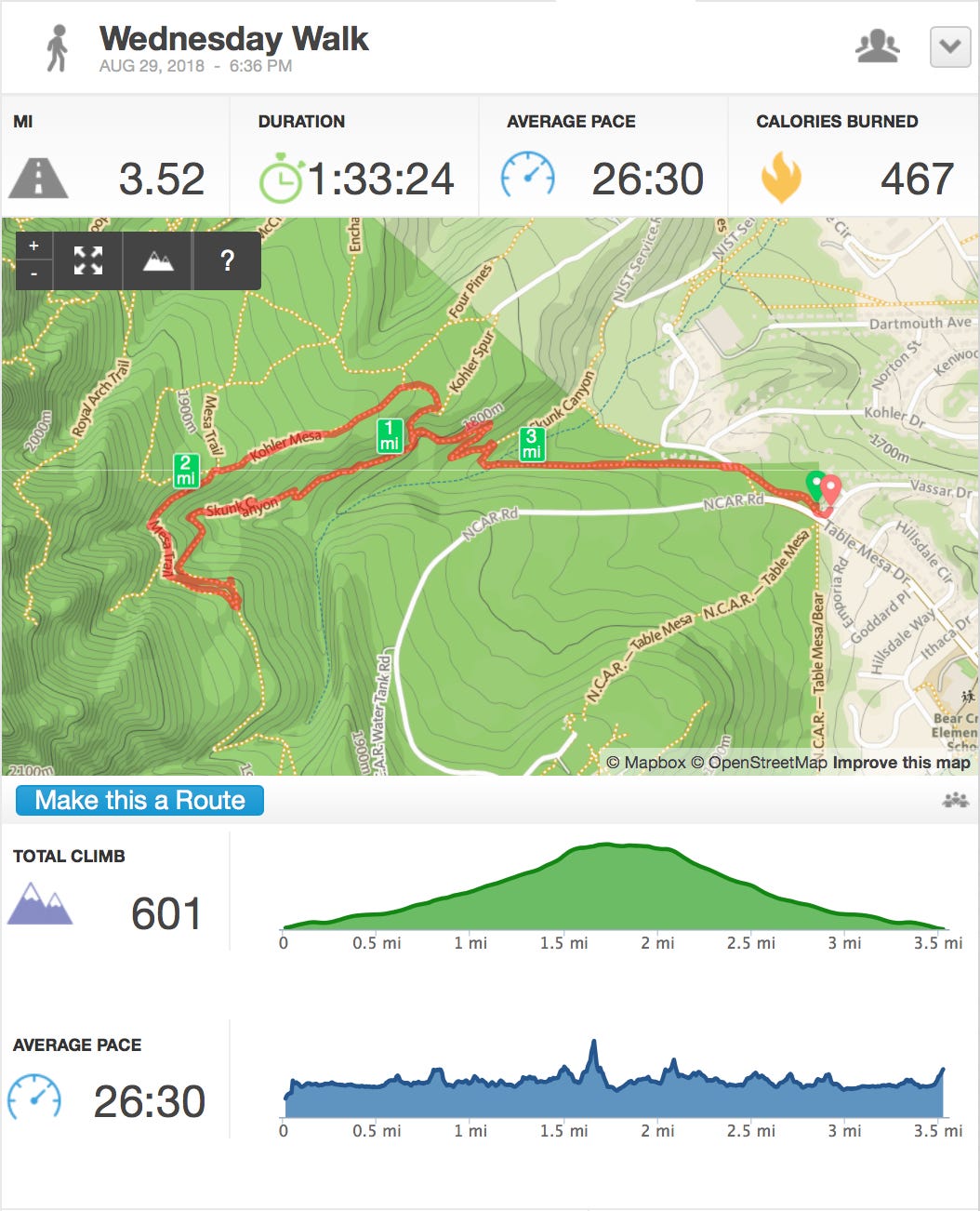 Δ Elevation: 601' (183m) Distance: 3.5 mi (5.6km) Δ Elevation: 601' (183m) Distance: 3.5 mi (5.6km)