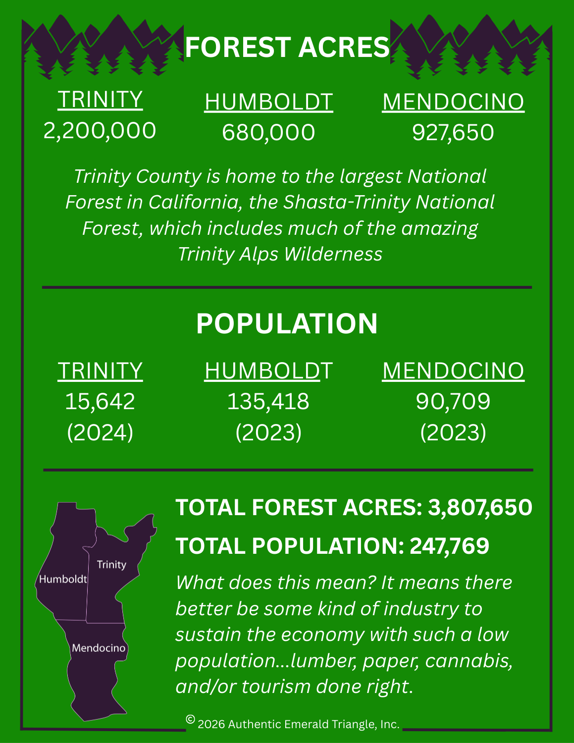 NorCalWeedGal explNorCalWeedGal shares information about the forests in the Emerald Triangle.It's Weeducation Week in this week's edition of Inside The Emerald Triangle