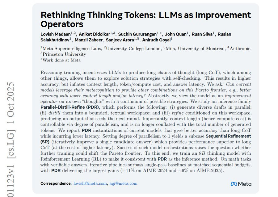 A screenshot of an academic paper titled "Rethinking Thinking Tokens: LLMs as Improvement Operators" by Rohan Paul, Salil Vadhan, Ankit Didolkar, Suchin Gururangan, John Quan, Rulin Shan, Ruslan Salakhutdinov, Manzil Zaheer, Sarjue Arora, Anirudh Goyal. The paper includes text discussing language models and improvement operators, with the arXiv link arxiv.org/abs/2510.01123 visible. A Meta watermark is present.