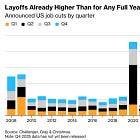 Four doomer charts that are probably fine