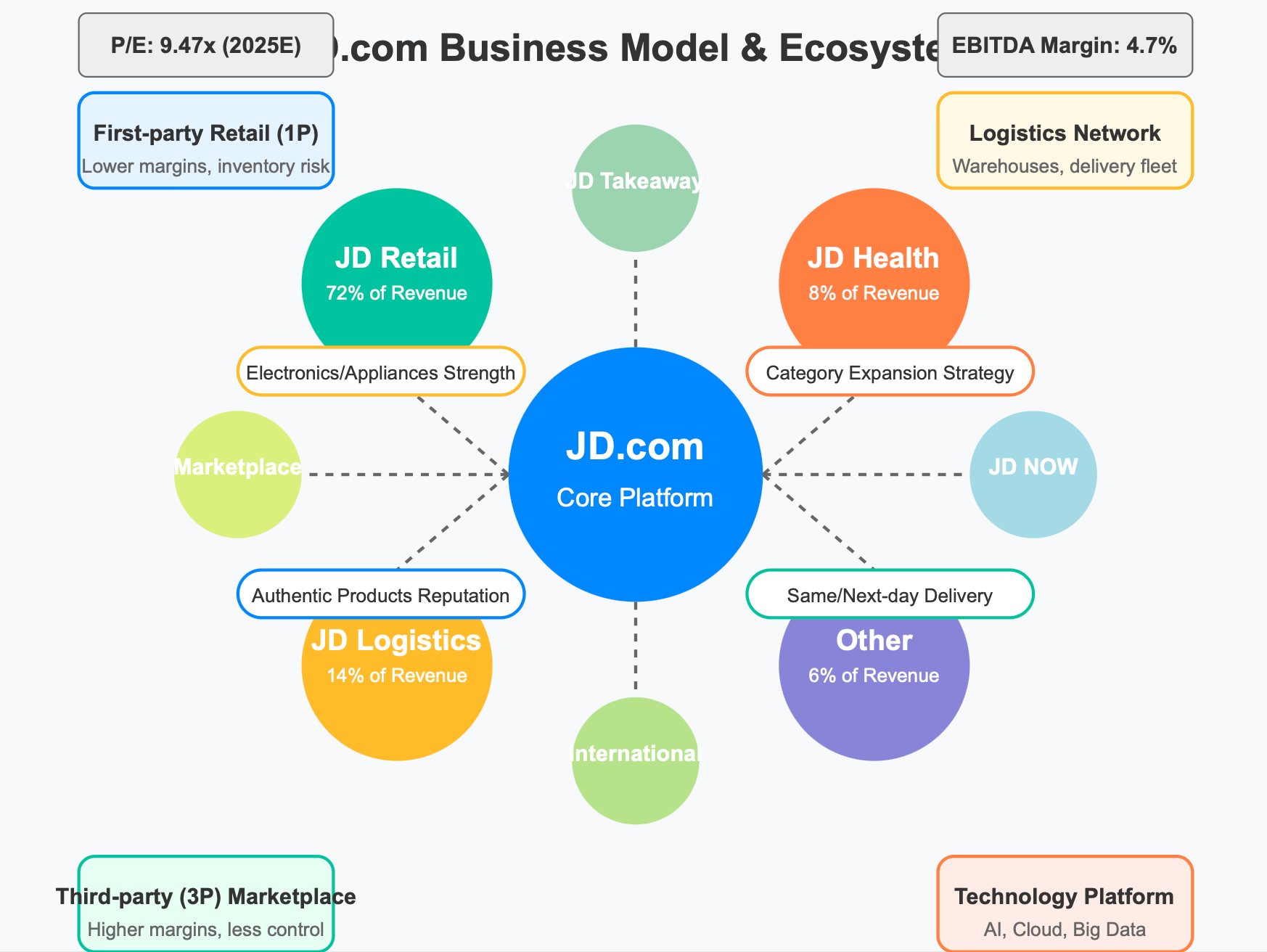 JD.com: A Sleeping Giant or Just a Value Trap?