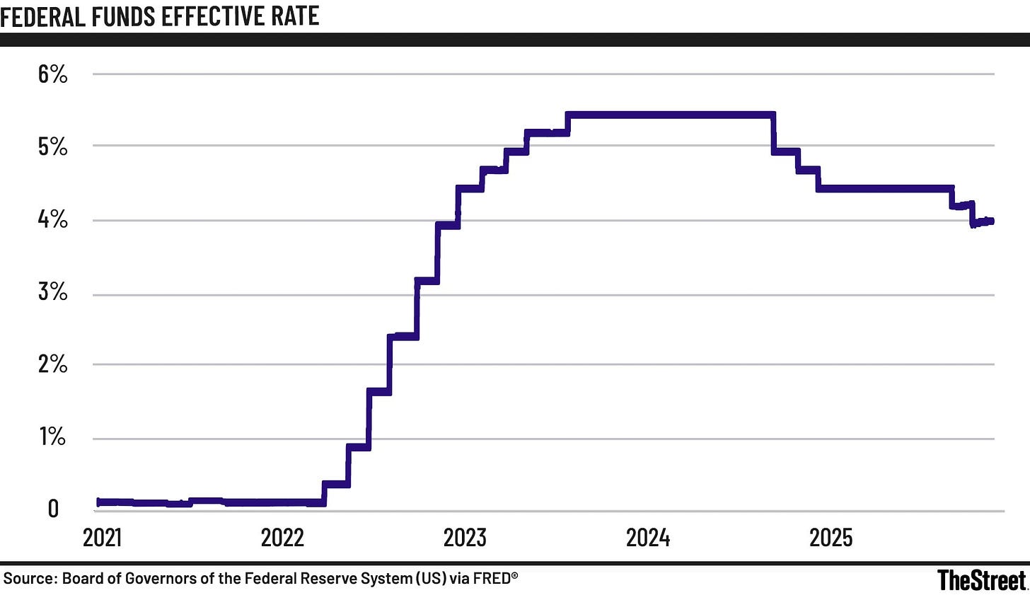 Cooling jobs report resets Fed interest-rate cut bet - TheStreet Cooling jobs report resets Fed interest-rate cut bet - TheStreet