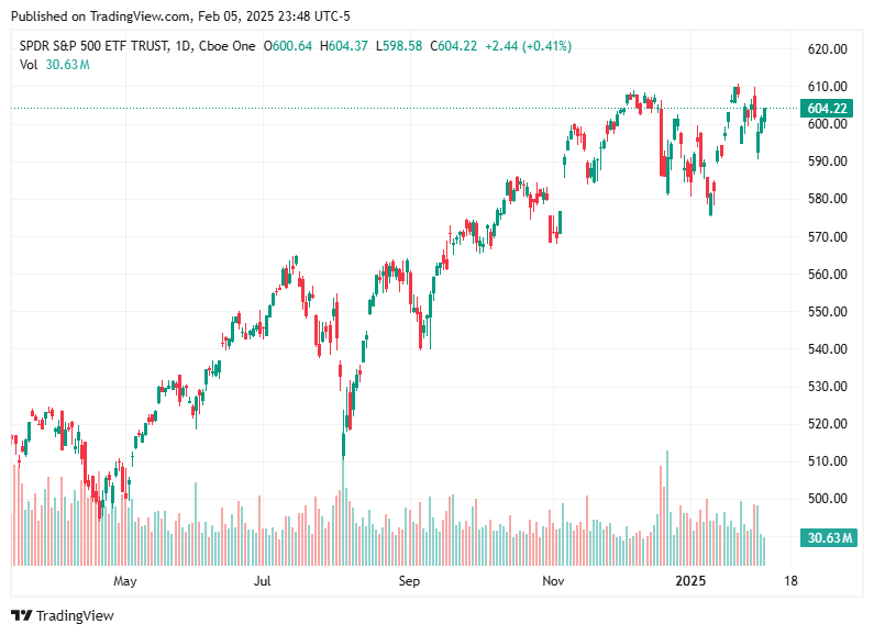 TradingView chart TradingView chart