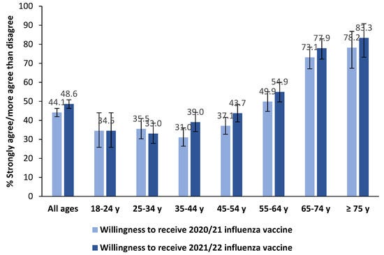 Vaccines 09 01016 g001 550