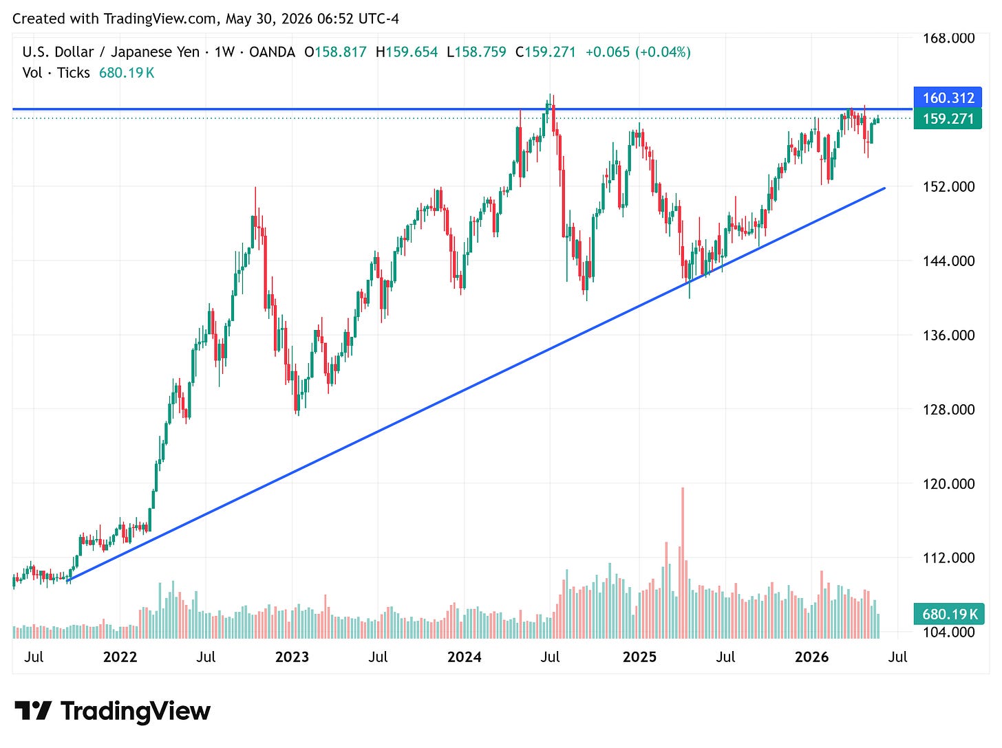 TradingView chart