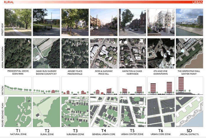 Breaking the Code for a Better Community | Smart City Memphis Breaking the Code for a Better Community | Smart City Memphis