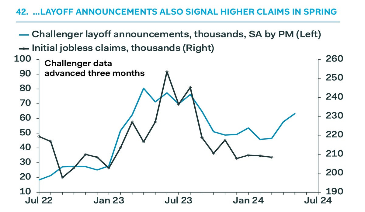 layoff announcements