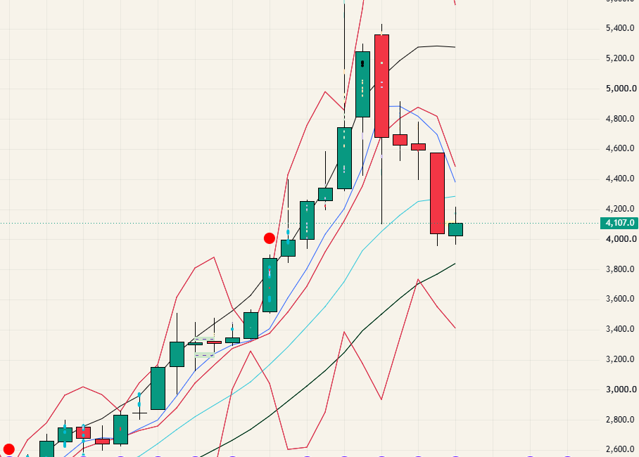 $GOLD - 26.08.01