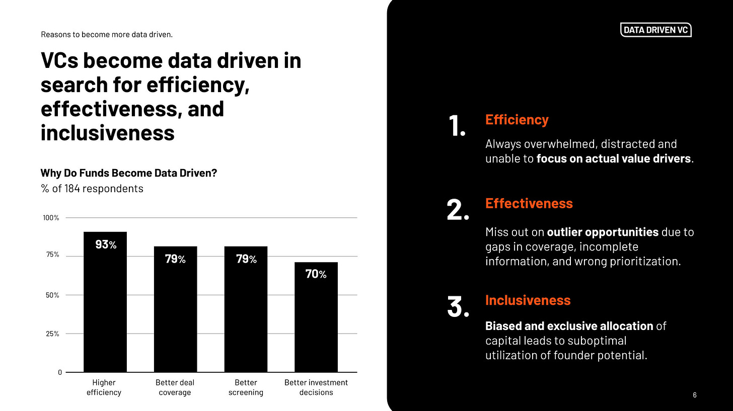 Data Driven VC Landscape 2025