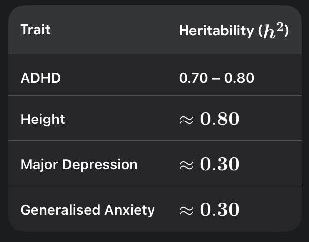 Signal Saturday: The Genetic Echo - Heritability and the “Parent Gap”