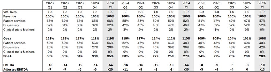 A screenshot of a computer screen

AI-generated content may be incorrect.