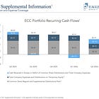 Investing-CLO Equity CEF Update / A Conversation with ECC's CFO.
