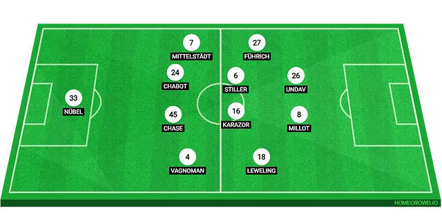 Analyzing VfB Stuttgart's tactical play since the start of the