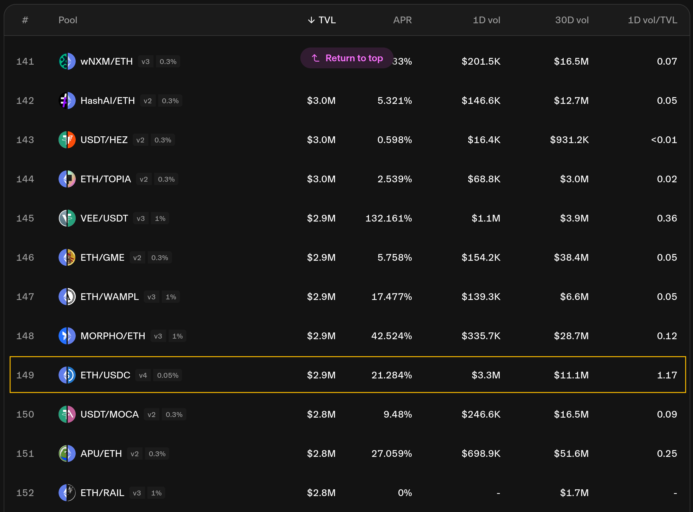 Uniswap V4 — Part III: Direct Swaps - by BowTiedDevil