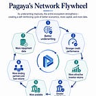 Pagaya Technologies: The AI-Powered Credit Network Most Investors Still Don’t Understand 