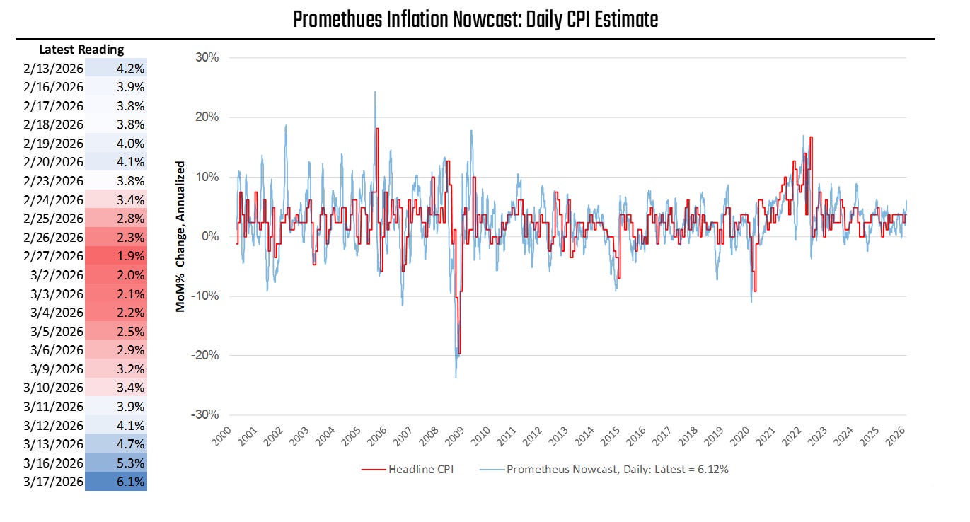 Treasuries: Inflation Shock Or Demand Destruction?