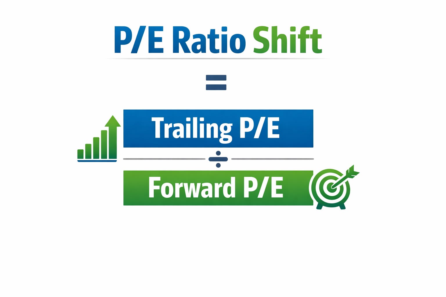 The PE Ratio Shift - The Fundamental Analysts Best Friend