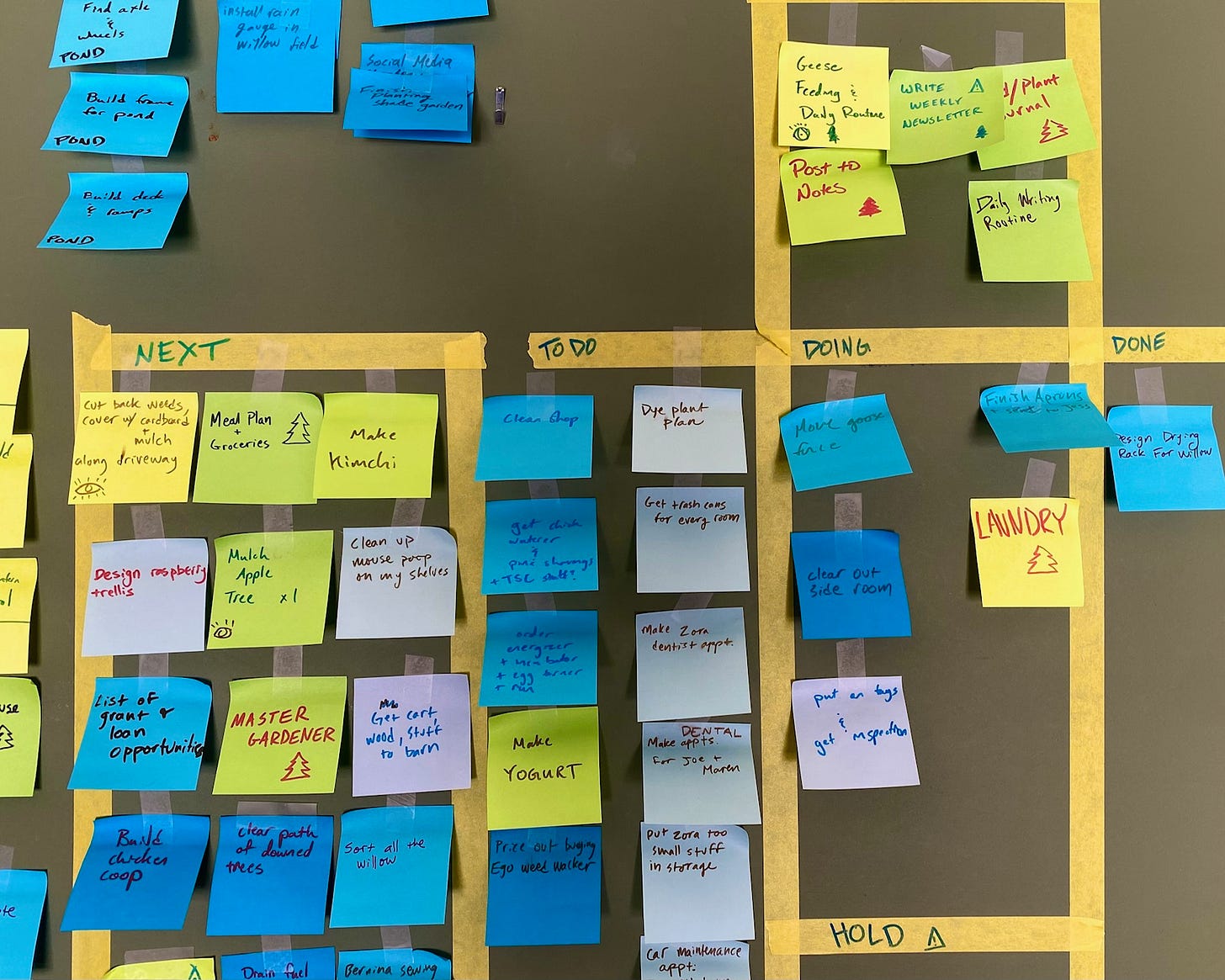 Hedgerider project board