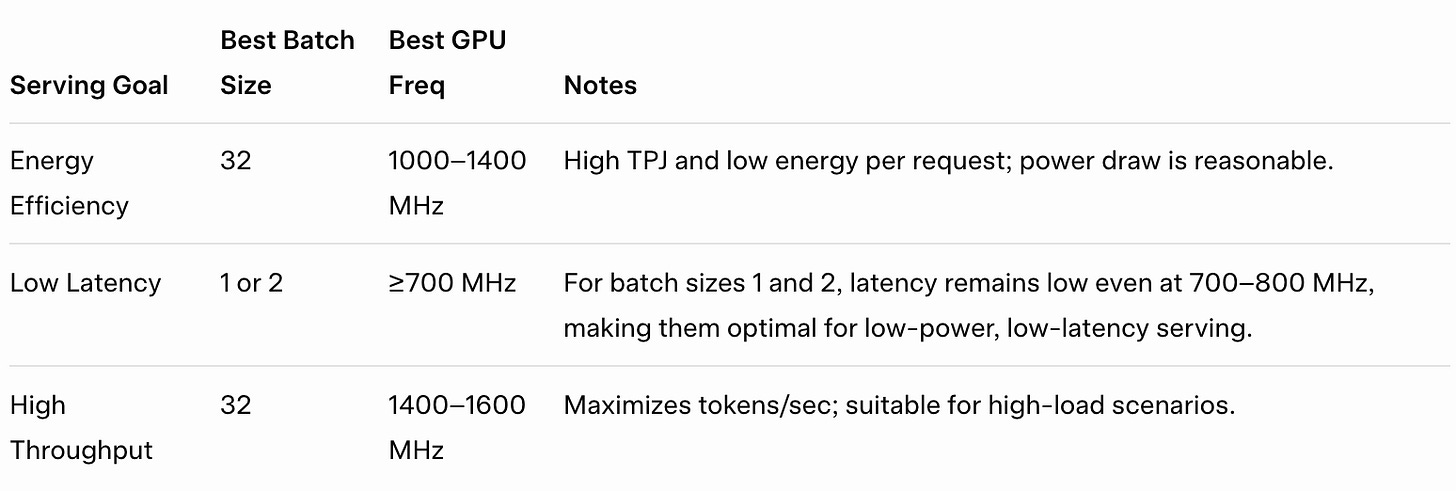 Summary of trade-offs across energy efficiency, latency, and throughput