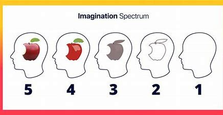 Aphantasia Apple Test