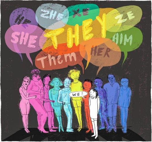 35 best Gender: Pronouns images on Pinterest | Gender pronouns ...