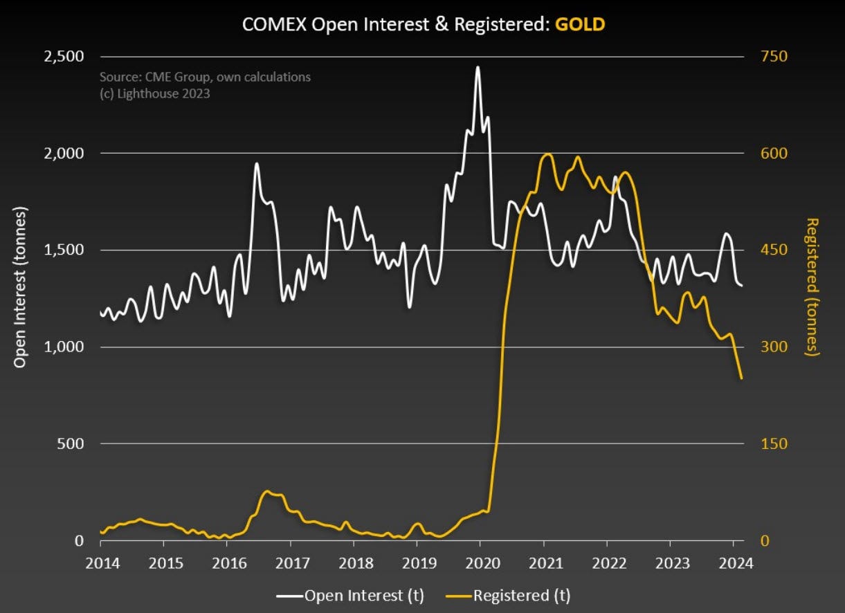 Despite All-Time High Close, Gold Keeps Its Name Out Of The Papers