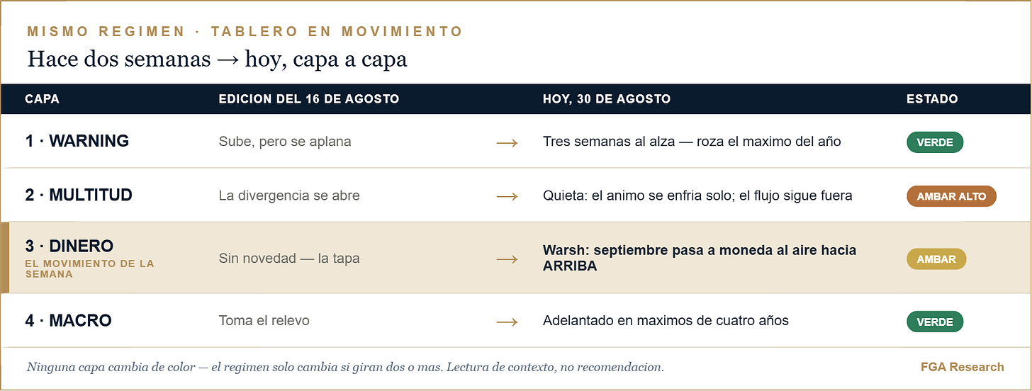 Hace dos semanas frente a hoy, capa a capa Hace dos semanas frente a hoy, capa a capa