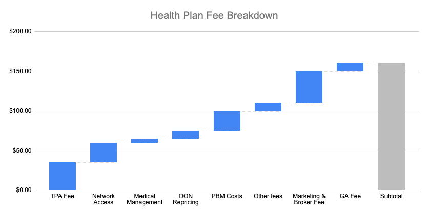 Plan Fees Breaking Down Health Plan Fees - by Jan-Felix Schneider