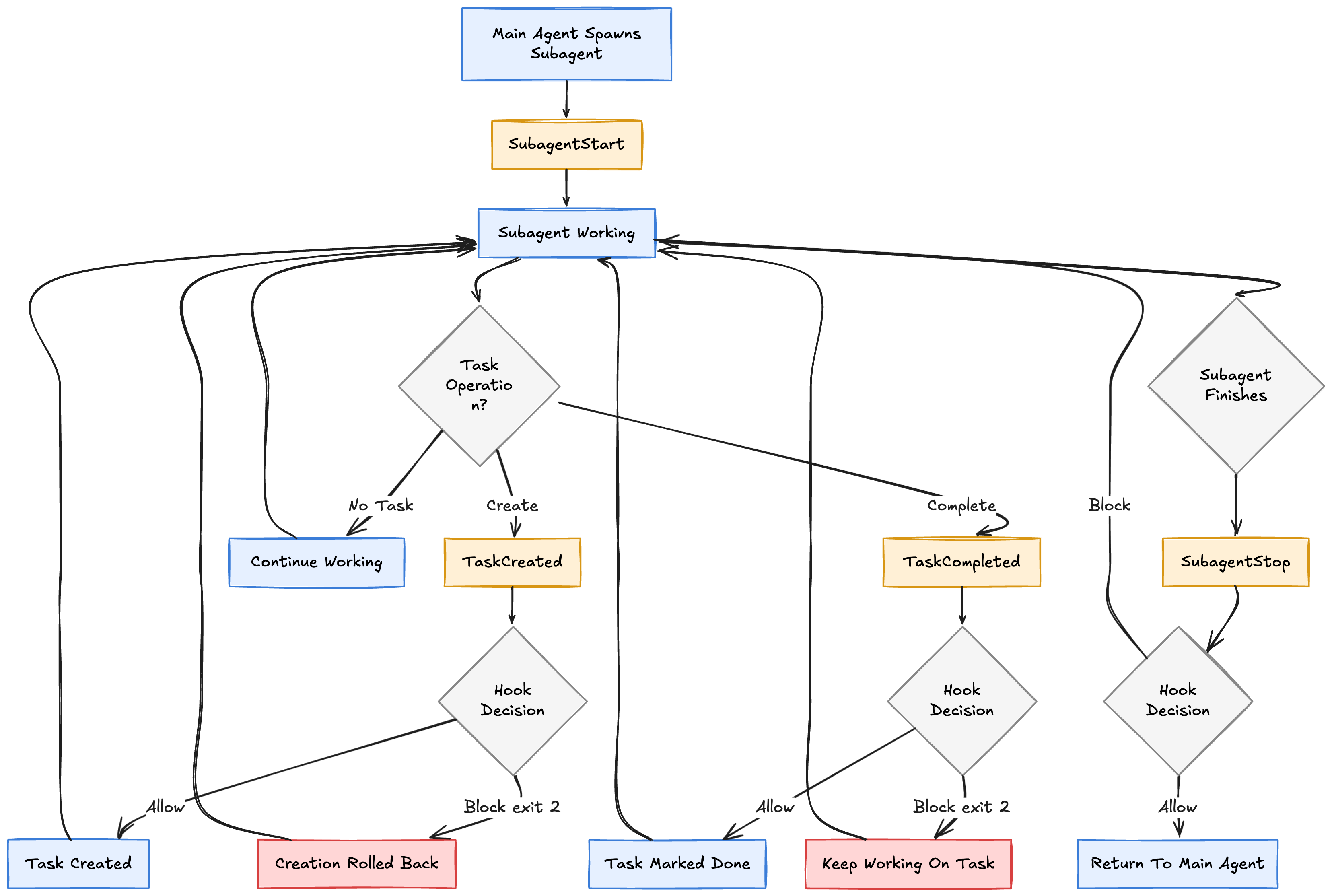 The Complete Guide to Claude Code Hooks: Automating Your AI Coding Workflow