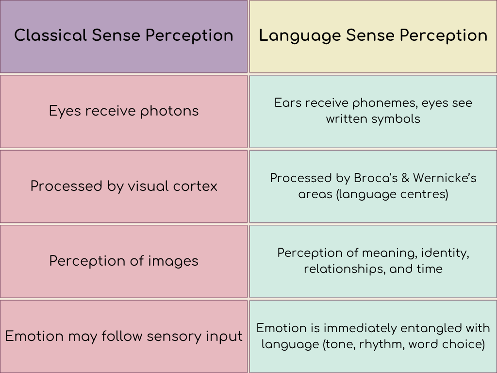 Discover how language and symbols secretly shape your mind, identity ...