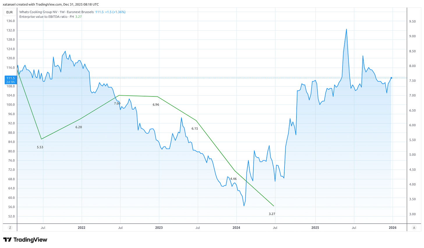 What's Cooking What's Cooking